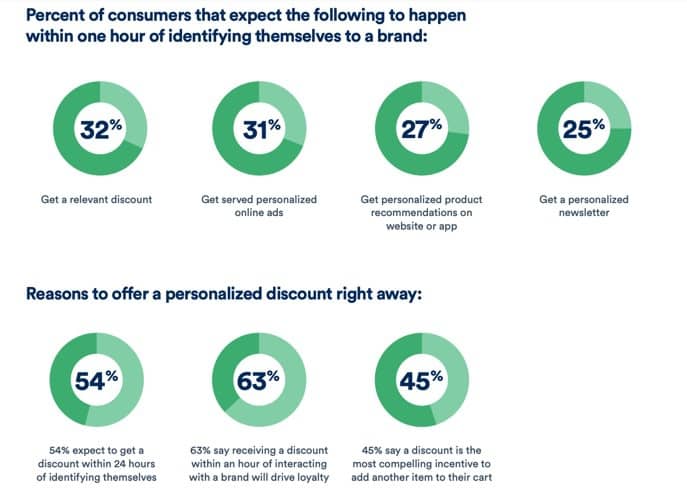 segment-research-marketing-personaliozation