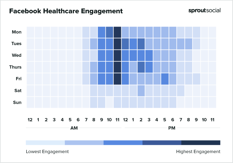 Best times to post on Facebook for healthcare