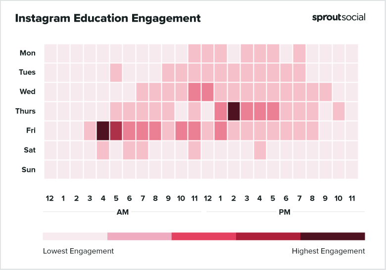 Best times to post on instagram for education