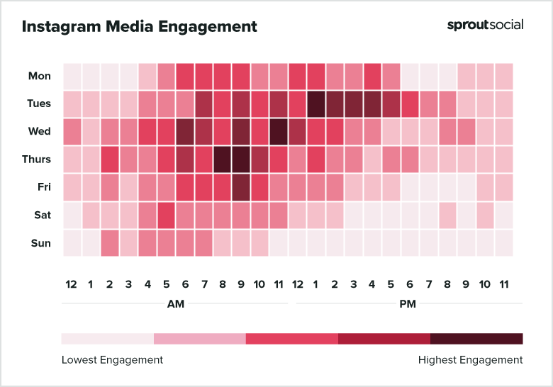 Best times to post on Instagram for media