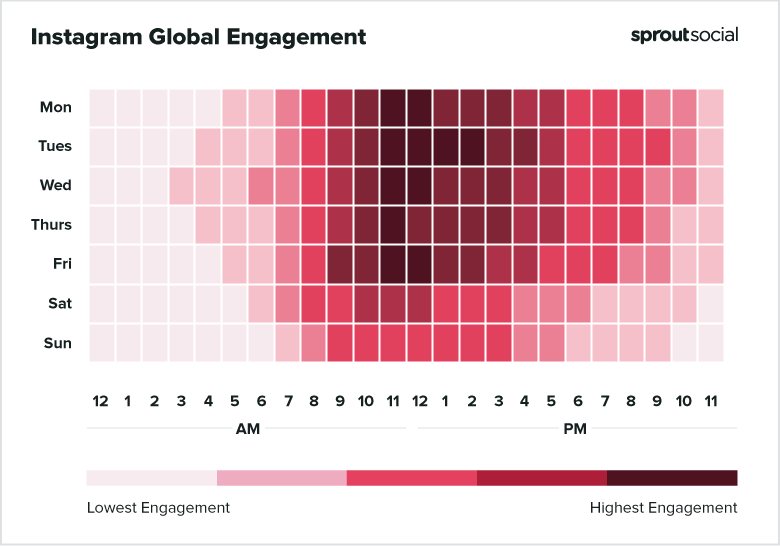 Best time to post on instagram